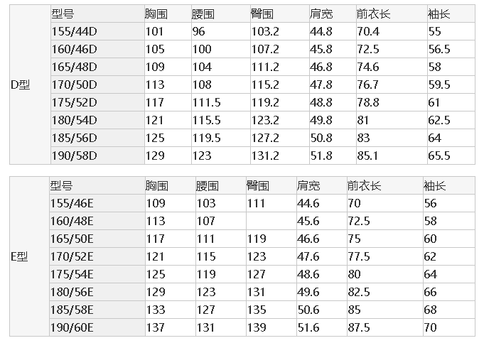 西服尺码对照表